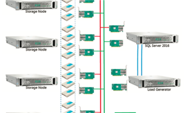 All-Flash MS SQL Server on Storage Spaces